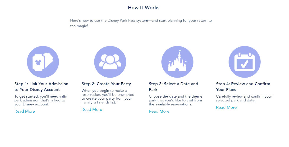 Tips and Tricks for Using WDW's Park Pass Reservation System